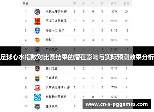 足球心水指数对比赛结果的潜在影响与实际预测效果分析