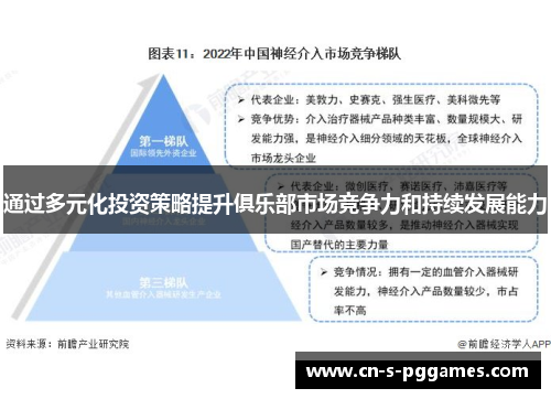 通过多元化投资策略提升俱乐部市场竞争力和持续发展能力