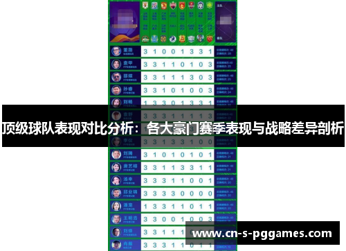 顶级球队表现对比分析:各大豪门赛季表现与战略差异剖析 顶级球队表现对比分析:各大豪门赛季表现与战略差异剖析