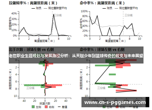 老詹职业生涯规划与发展路径分析:从天赋少年到篮球传奇的蜕变与未来展望 老詹职业生涯规划与发展路径分析:从天赋少年到篮球传奇的蜕变与未来展望