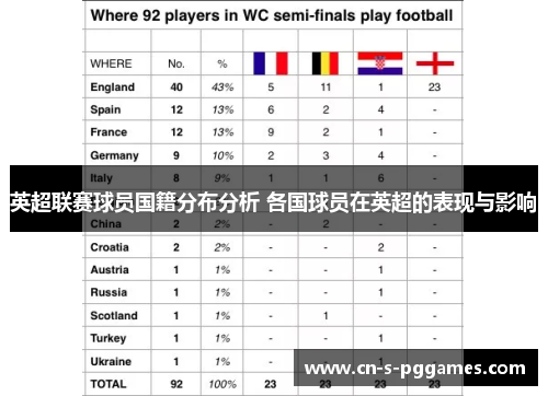 英超联赛球员国籍分布分析 各国球员在英超的表现与影响 英超联赛球员国籍分布分析 各国球员在英超的表现与影响