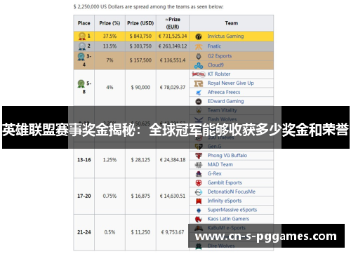 英雄联盟赛事奖金揭秘:全球冠军能够收获多少奖金和荣誉 英雄联盟赛事奖金揭秘:全球冠军能够收获多少奖金和荣誉