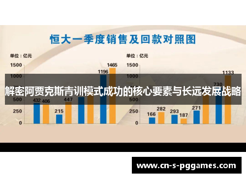 解密阿贾克斯青训模式成功的核心要素与长远发展战略 解密阿贾克斯青训模式成功的核心要素与长远发展战略