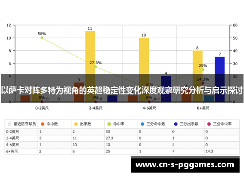 以萨卡对阵多特为视角的英超稳定性变化深度观察研究分析与启示探讨 以萨卡对阵多特为视角的英超稳定性变化深度观察研究分析与启示探讨