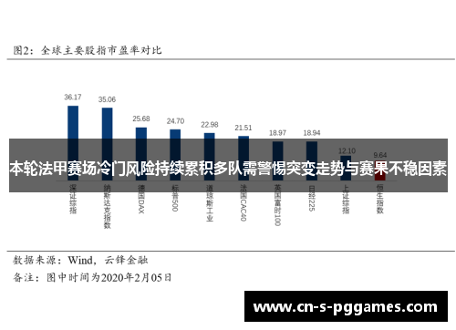 本轮法甲赛场冷门风险持续累积多队需警惕突变走势与赛果不稳因素 本轮法甲赛场冷门风险持续累积多队需警惕突变走势与赛果不稳因素