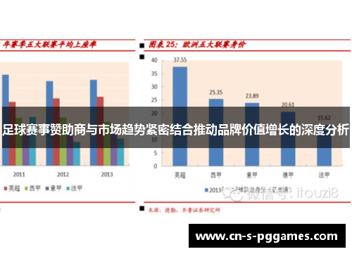 足球赛事赞助商与市场趋势紧密结合推动品牌价值增长的深度分析