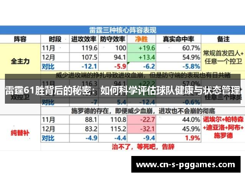 雷霆61胜背后的秘密：如何科学评估球队健康与状态管理