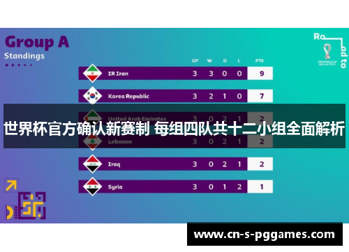 世界杯官方确认新赛制 每组四队共十二小组全面解析